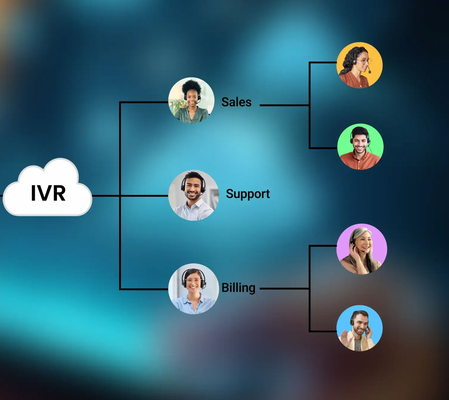 VoIP Phone System